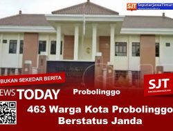Angka Perceraian Di Kota Probolinggo Naik Signifikan. Pemicunya Faktor Ekonomi
