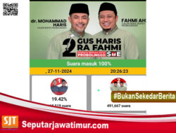 Menang Telak. Gus haris – Lora Fahmi Akan Merangkul Lawan Politiknya Untuk Membangun Probolinggo Ke Depan