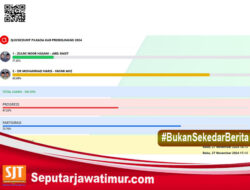 Zulmi-Rasyit Kalah Telak Di  Daerahnya Sendiri